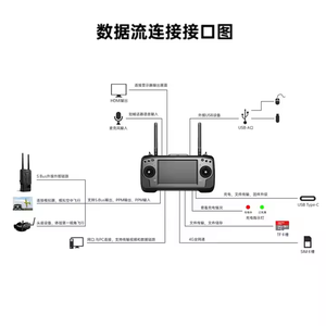 SIYI MK32 Remote Control 1080P 60FPS 7-Inch HD Screen with 1000 Nits Highlighted Display 15KM Transmission for Smart <b>Drone</b> - Product Image 3