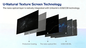 Pantalla LED Artística <span class=keywords><strong>Unilumin</strong></span> de 320x160mm P2.5 con Textura, Ahorro de Energía, a Todo Color, para Interiores, Publicidad en Ascensores, Centros Comerciales y Señalización - Product Image 2