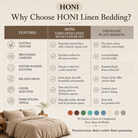 HONI Prix Bas, 100% Lin, 100TC, Écologique, Housse de Couette Douce de Luxe Taille Queen, Ensemble de Literie pour Toute la Maison