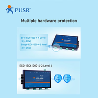 Convertidor Ethernet RS485 de 1 Puerto PUSR, Servidor Serial, Modbus, Computación en Borde Ethernet, Cliente MQTT TCP, DC 9-24V, Certificado CE/FCC/ROHS