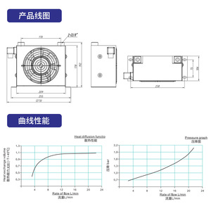 Risen Aw0607 Air <b>Cooler</b> 220V380V12V24V Hydraulic Oil Radiator Industrial <b>Fan</b> <b>Cooler</b> Vertical 0-120C - Product Image 1