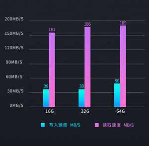 Fyx แฟลชไดรฟ์ USB โลหะ<span class=keywords><strong>ราคา</strong></span>โรงงาน USB Stick thumbdrive 8GB 32GB 64GB 128GB แป้นพิมพ์เข้ารหัส AES256 256GB - Product Image 3