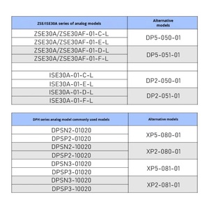 ตัวกระตุ้นแรงดันดิจิตอลความแม่นยำสูง สวิตช์ 2 ช่องสำหรับควบคุมแรงดันบวกและลบแบบอะนาล็อก - Product Image 4
