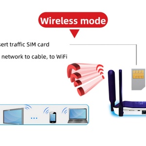 R8B R8B High Speed 300M External Antenna Wifi CPE <b>Router</b> SIM Slot <b>4G</b> LTE <b>Router</b> Wireless High Speed 300m External Antenna Wifi - Product Image 6