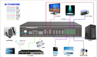 Codificador Decodificador de Transmisión de Video IPTV HD H.264 H.265
