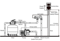 Système de filtration de sable pour piscine, certifié CE, 24 pouces, filtre en fibre de verre à montage supérieur, pour piscine commerciale, directement de l'usine