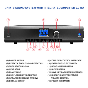 Ipalead Bms7355 เครื่องขยายเสียงอเนกประสงค์+โปรเซสเซอร์เสียง+ไมโครโฟน+โปรเจคเตอร์ ระบบเสียงดิจิตอลทีวี โลหะ 500w 7.1 Bms73 - Product Image 5