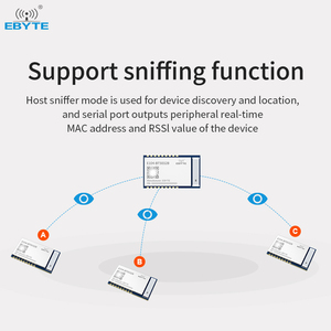 EBYTE E104-BT5032B Transceptor Serial de Larga Distancia y Bajo Consumo de Energía de 2.4GHz, Transceptor RF BLE5.0, Módulo Serial a BLE - Product Image 5