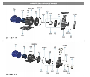 Bomba Magnética Eléctrica de Alta Presión QSP, Centrífuga, sin Fugas, Segura y Confiable, Motor Personalizable OEM, Fuente de Alimentación - Product Image 5
