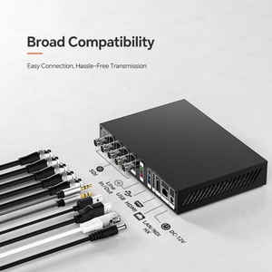 ตัวเข้ารหัส/ถอดรหัสวิดีโอ NDI RTMP 1080P60 แบบ 4 ช่องสัญญาณ สำหรับการถ่ายทอดสดบน YouTube, Facebook และ Twitch - Product Image 3
