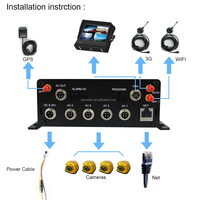 Système de caméra DVR mobile pour camion avec suivi GPS 4G