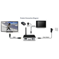 Komputer Industri Geniatech Quad-core ARM Cortex-A55 CPU Android 9.0 OS Port Mini PC AI IoT Gateway Embedded Mini PC