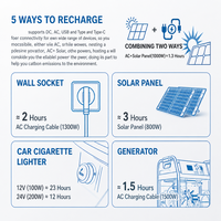Centrale Électrique Portable OEM ODM 2400W 2560Wh LiFePO4 à Onde Sinusoïdale Pure, Générateur Solaire, Panneau Solaire pour Voiture, Capacité Personnalisée, Emballage
