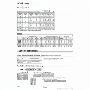 Extrémité d'extension d'amortisseur MXQ-BS20 SMC Pneumatics - Product Image 1
