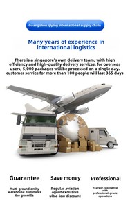 Sourcing Agent 1688 Purchasing Agent Taobao Drop shipping Consolidation Buying Agent to USA Ali Express <strong>Online</strong> <strong>Shopping</strong> shipping - Product Image 6