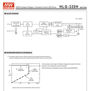 MEAN WELL HLG-320H-54A 320W 54V 5.95A ปรับได้ CC CV LED ไดร์เวอร์ไฟส่องสว่าง AC-DC IP65 กันน้ำ - Product Image 4