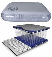 Matelas de sol SIJIA en tissu PVC 3D à double paroi, imperméable, robuste, anti-bactérien et ignifuge