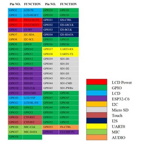 Carte de développement ESP32-P4 Ultra avec double module ESP32-C6, WiFi 6 et <span class=keywords><strong>Bluetooth</strong></span> 5.0, interface DSI pour caméra et écran - Product Image 4