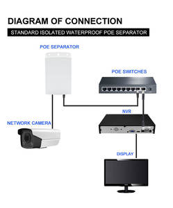 Separador de Señal IP de 10/100 Mbps, Aislado, para Exteriores, Resistente al Agua, con Carcasa de Plástico, POE 48V a 12V 1.2A, para Cámaras de Red IP - Product Image 2