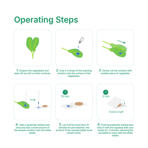 कृषि उत्पादों के लिए पोर्टेबल और सटीक कीटनाशक अवशेष डिटेक्टर तेजी से परीक्षण पट्टी कार्ड - Product Image 3