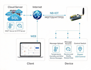 Плата расширения для связи NB-IoT для <span class=keywords><strong>Raspberry</strong></span> <span class=keywords><strong>Pi</strong></span> HAT со встроенным модулем SIM7028, поддерживает глобальные частотные диапазоны, включая GSM - Product Image 5
