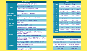 Controlador Inteligente UMI60+ de Fácil Instalación, Rendimiento Confiable y Alta Precisión con Control PID, Monitor de Procesos e Indicador, 1 Año de Garantía - Product Image 4