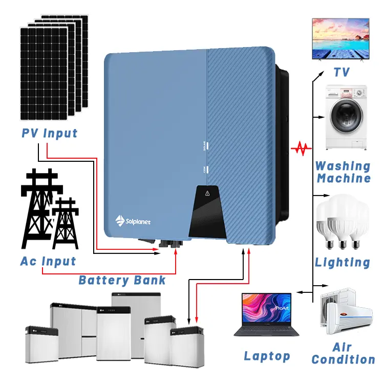 Onduleur solaire hybride Aiswei hors réseau, 8kw, 10kw, 12kw, 12V, 24V, 48V, onduleur triphasé avec contrôleur de Charge solaire Mppt