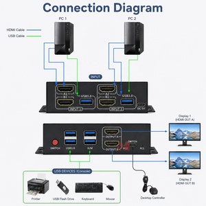 Conmutador <span class=keywords><strong>KVM</strong></span> de 2 Puertos para Dos Monitores, 4K60Hz HDMI <span class=keywords><strong>USB</strong></span> 3.0, Conmutador <span class=keywords><strong>KVM</strong></span> para 2 Computadoras y 2 Pantallas, Plug and Play - Product Image 2