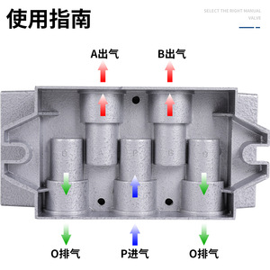 Freud Solenoid Valve Q24DH-15 2 Position 4 Way Threaded Connection Pneumatic Control Valve - Product Image 4
