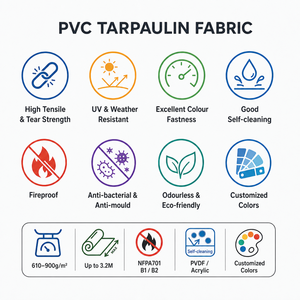 <span class=keywords><strong>Telo</strong></span> in PVC Ripstop Resistente al Sole per Copertura <span class=keywords><strong>Roulotte</strong></span> e Camper, Tessuto Pesante in Poliestere 1000D Scrim 500gsm - Product Image 4