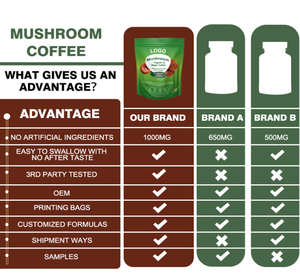 健康コーヒーOEM 冬虫夏草 霊芝 チャガ ヤマブシタケ エキス 5 in 1 インスタントきのこコーヒー - Product Image 2