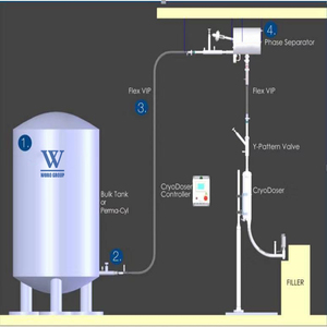 Equipo de Dosificación de Nitrógeno Líquido de Alta Calidad, Máquina Dosificadora de Nitrógeno Líquido D100 de Alta Precisión (Dosificador de LN2) con Dewar de LN2 - Product Image 2