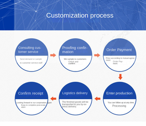Classic Strong PP Plastic <strong>Luggage</strong> Wheel with Ball Bearings and Designed Radius <strong>Corner</strong> for Bags-ymko Brand High Quality - Product Image 6