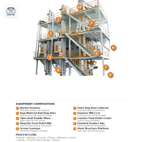 Ligne de production de granulés d'aliments pour animaux entièrement automatique 1-15t/h, usine complète de fabrication d'aliments pour volailles, porcs, bovins, moutons