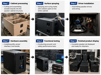 Système de sonorisation pour concert en plein air OEM haute puissance 3200W avec deux caissons de basses actifs de 18 pouces SB 218 pour les grandes performances sur scène