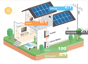 Système solaire hybride hors réseau personnalisé en usine de 10 kW, 15 kW, 20 kW, 25 kW avec batterie pour usage agricole et résidentiel à haute efficacité - Product Image 4