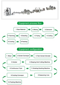 Automatic Extruded Wheat Flour Frying Bugles Rice <strong>Crackers</strong> Snacks <strong>Making</strong> Machine Production Line - Product Image 3