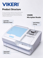 Lecteur de microplaques de laboratoire VIKERI, 8 canaux optiques, lecteur ELISA pour plaques à 48/96 puits, personnalisable OEM, garantie 1 an