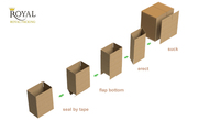 RYF-20TX Édresseuse et scelleuse de fonds de cartons entièrement automatiques à grande vitesse – Idéale pour les usines de cartonnerie et les lignes d'emballage