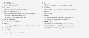 Thiết kế tùy chỉnh Raspberry Pi CM4 4B ván chân tường với nhiều cổng bao gồm PCB & pcba để bố trí lại - Product Image 3