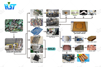 Recuperación de oro de E Waste Gold Stripping Machine Máquina de recuperación de oro E Waste PCB Board Recycling Plant