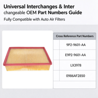 E9P2 9601 AA E9P2-9601AA E9P2 9601AA JMC Vigus Mobil Air Filter E9P29601AA 205468 Dt200 untuk Lexus Grosir Filter Udara Elemen