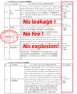 Batería Lipo de Litio Personalizada de 4s 16s 7s 12s 14s 18s, 16000 mAh, 22000 mAh, 30000 mAh, Semi-Sólida, para UAV - Product Image 6