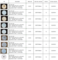 Luces LED Redondas Impermeables de Techo, Ultrafinas, con Triple Protección, para Baño, Balcón, Dormitorio, Cocina y Lámparas de Baño