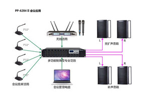 PP-6284 II 8x4 Sistema professionale PA matrice digitale di miscelazione amplificatore di potenza Sistema Sistema De Matrix Lineal Audio 100v amplificatore - Product Image 4