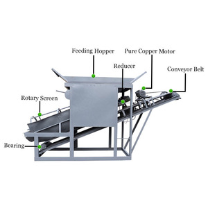 מסך תוף נייד נייד נייד חול בעל יעילות גבוהה - Product Image 5