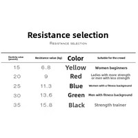 Accessoires de gym pour hommes : Corde de résistance élastique intégrale pour entraînement de boxe, Sanda, Muay Thai, frappe et coup de pied