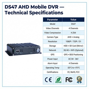4CH 1080P <span class=keywords><strong>720P</strong></span> 모바일 <span class=keywords><strong>DVR</strong></span> H.265 차량용 비디오 레코더 (4G WiFi GPS 탑재) 버스 트럭 차량 관리 감시 시스템용 - Product Image 5