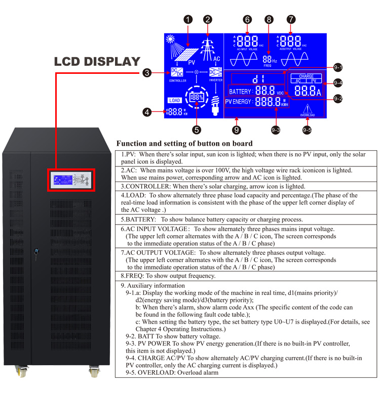 Inverter price 220v 380v inverter dc ac 50kw 50kva 60kva three phase inverter 380v 400v 440v