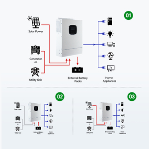 <b>Power</b> Station With <b>Solar</b> Charging and Battery Complete <b>Solar</b> System Manufacturers - Product Image 5